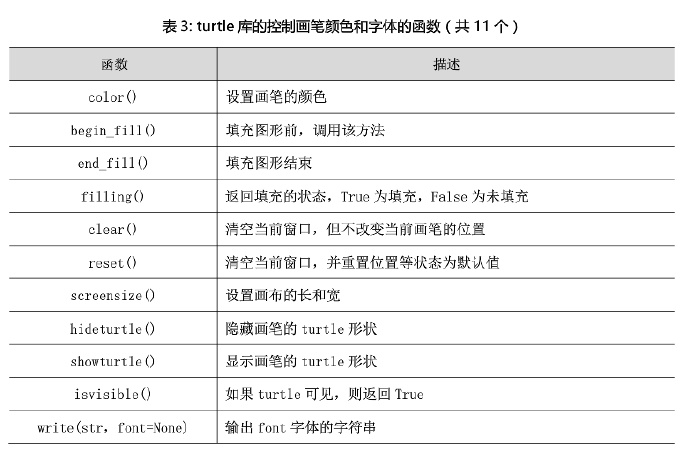 python编程:turtle函数库笔记-阿里云开发者社区