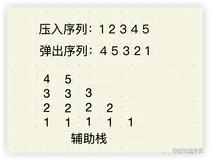 栈的压入与弹出序列校验