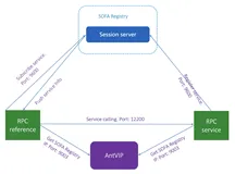 一个空格引发的“救火之旅”：记一次SOFA RPC的排查过程