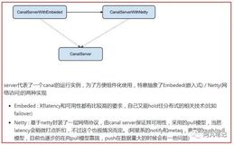 「从零单排canal 04」 启动模块deployer源码解析（二）