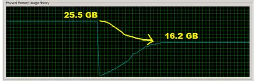 用Python的 __slots__ 节省9G内存
