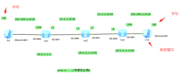 eNSP | OSPF动态路由配置