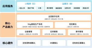 疫情之下，如何帮景区扩宽营收入口？
