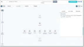 疫情期，APP 崩了怎么办？阿里工程师公开高可用架构笔记