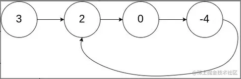 【刷题】环形链表 龟兔赛跑算法打开新世界的大门