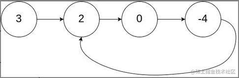 【刷题】环形链表 龟兔赛跑算法打开新世界的大门