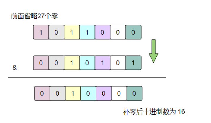 【西行 - 官封弼马温】Java 基本程序设计结构(二）