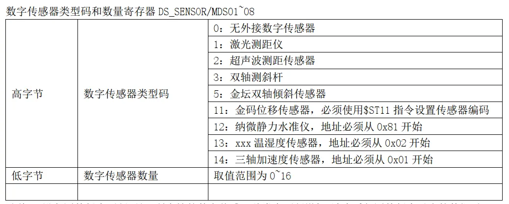 数字传感器的数据接入逻辑.png