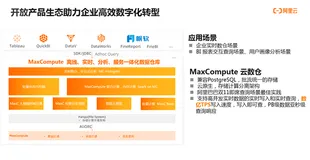 阿里云联合帆软发布企业级BI分析解决方案，解决数据应用难题