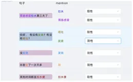 天池数据集 | 精品数据集推荐 医疗行业(上)