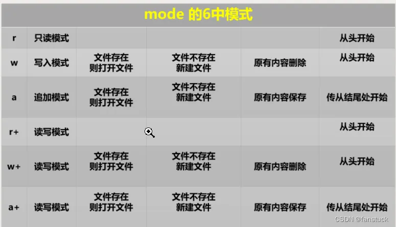 Python处理JSON文件数据各类操作一文详解+实例代码-阿里云开发者社区