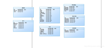 基于springboot的贫困帮扶系统