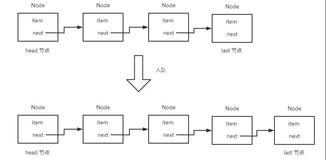 立正、稍息、入"ArrayBlockingQueue"（中）