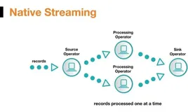 Storm vs. Kafka Streams vs. Spark Streaming vs. Flink ，流式处理框架一网打尽！1