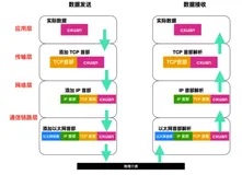 浏览器输入「xxxxhub」的背后.....（三）