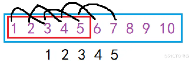 【C语言进阶】—— 字符操作函数+内存操作函数详解 (吐血爆肝 !!!)_函数模拟练习_41