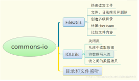 【小家java】Java之Apache Commons-IO使用精讲（FileUtils、IOUtils、FileFilter全覆盖）（上）
