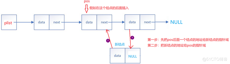 【数据结构】——拿捏链表 ( 无头单向不循环链表 )_数据结构_09