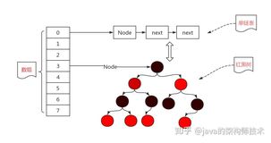 HashMap的负载因子初始值为什么是0.75？这篇文章以最通俗的方式告诉你答案