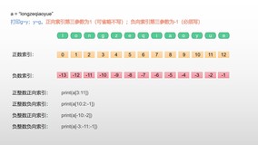 四：《Python基础语法汇总》— 字符串操作