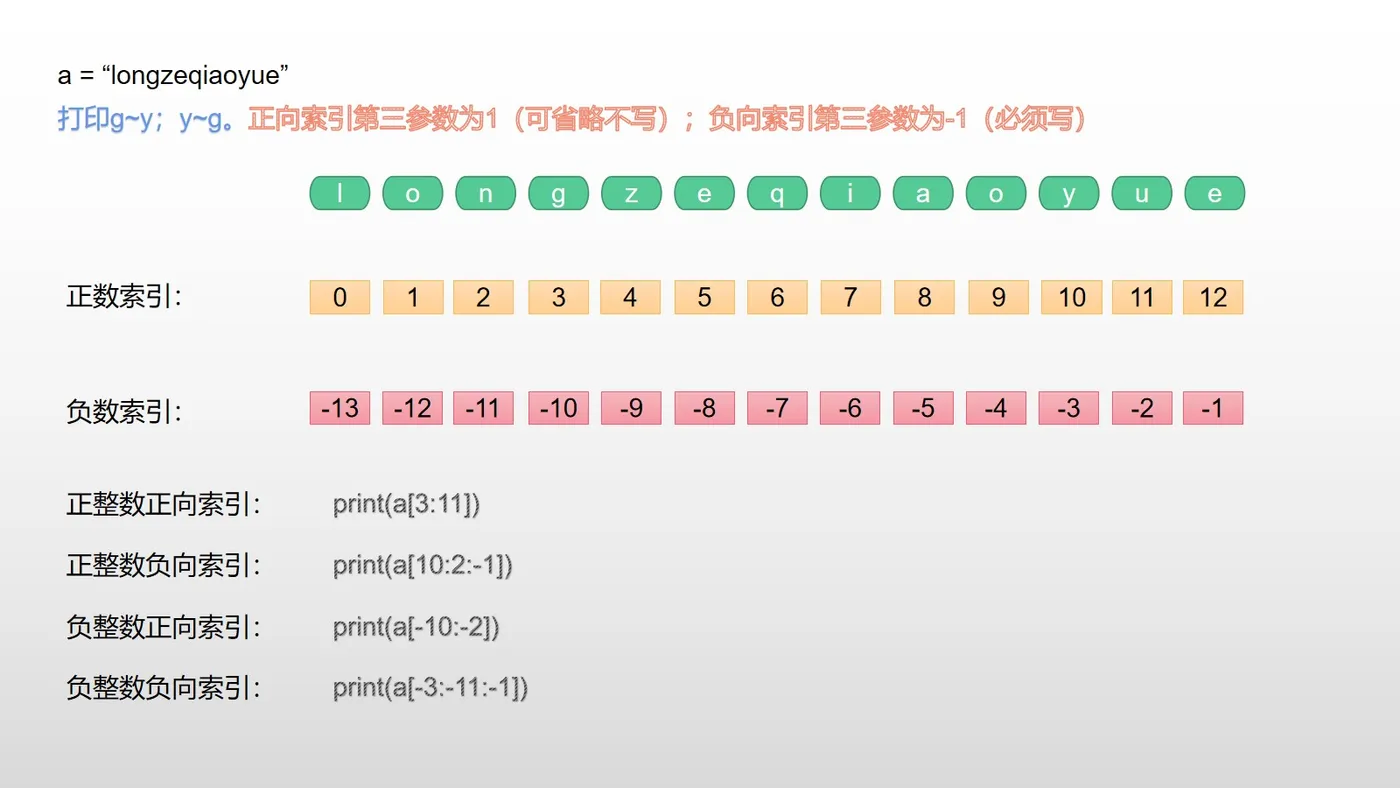 字符串操作.jpg