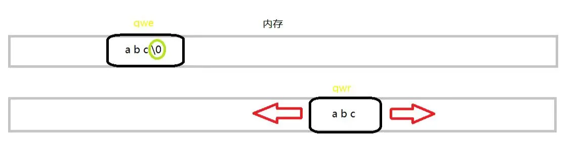 内存图示.jpg