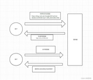 Node.js实现短链接(ShortLink)：shortid、epxress让URL更简单