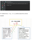 2.6W + 字，彻底搞懂 JUC！