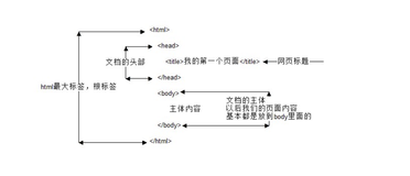 【新闻推荐系统】(task4)前端基础