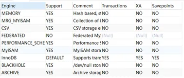 MySQL的事务——事物隔离级别