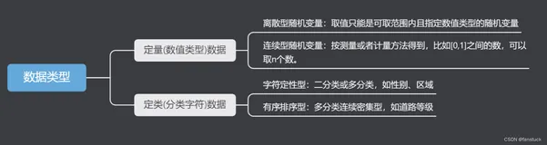 一文速学-特征数据类别分析与预处理方法详解+Python代码