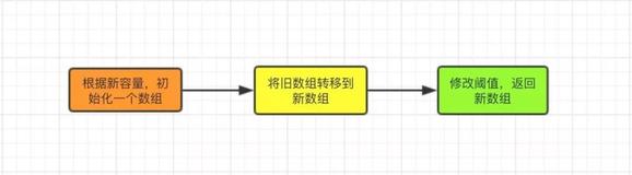 掌握 HashMap 看这一篇文章就够了（二）