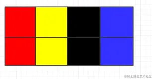 【刷算法】我知道的所有类似斐波那契数列的问题