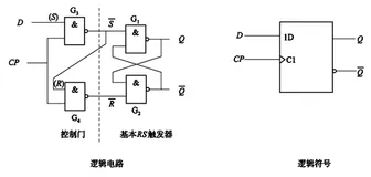 触发器基础知识（下）