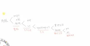 鸿蒙移植i.mx6ull(六) Kconfig_GCC_Mkefile（上）