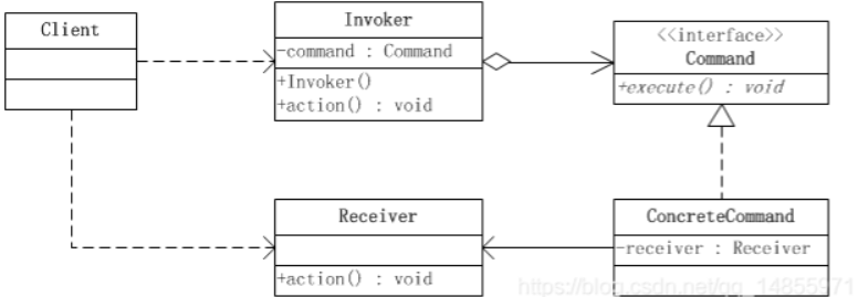 设计模式-命令模式(Command)