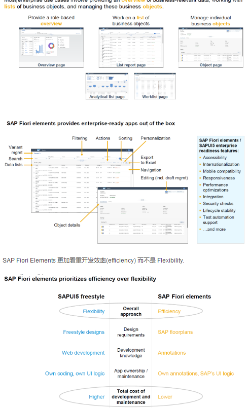 Open SAP 上 SAP Fiori Elements 公开课第一单元学习笔记
