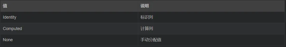 Entity Framewor简单属性映射