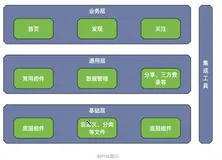 iOS-底层原理 35：组件化（一）方案