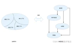 DDD 领域驱动设计落地实践系列：工程结构分层设计