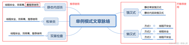 【不就是Java设计模式吗】解密单例八种设计模式，带你整理代码思路