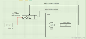 RabbitMQ学习（三）