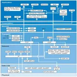 OSI七层网络结构图