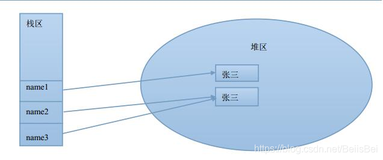 Java——详解String类