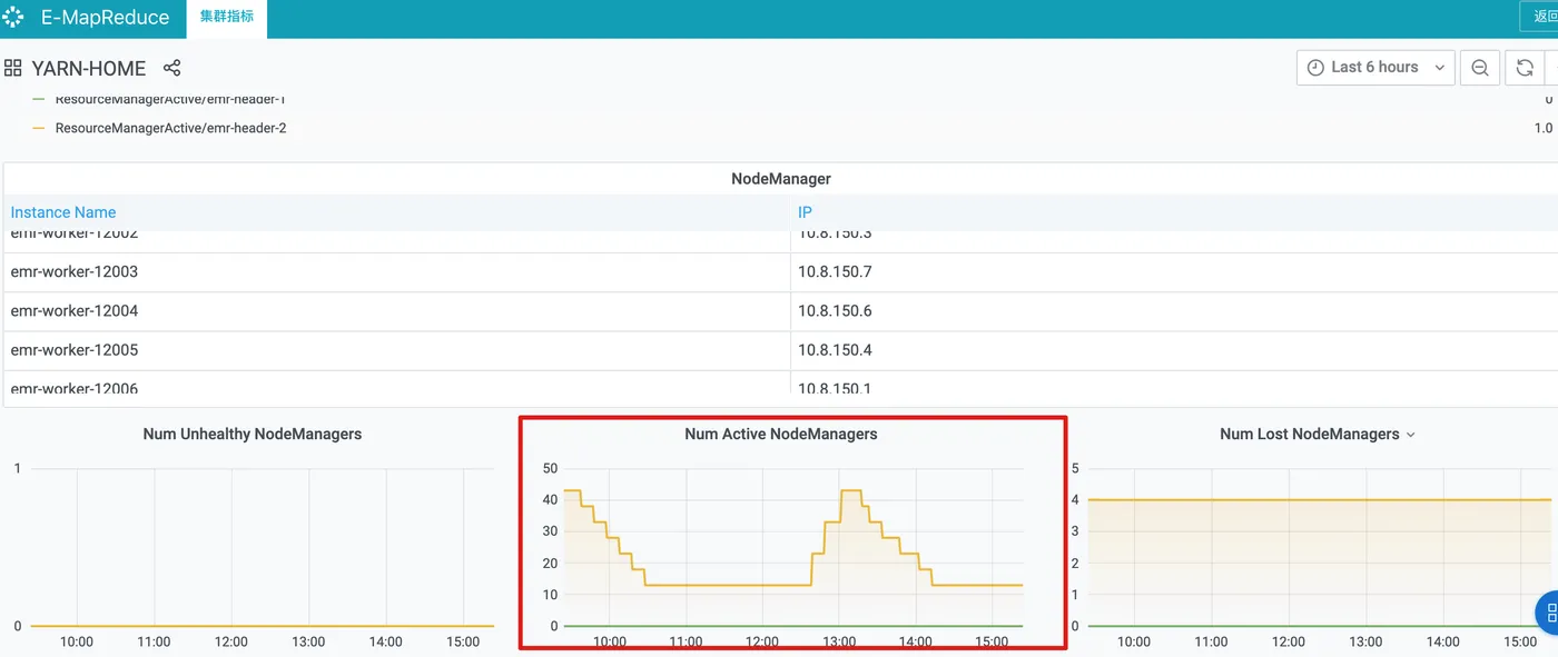 EMR APM大盘中YARN-HOME图表.png