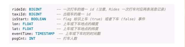 Flink Ecosystems（三）|学习笔记