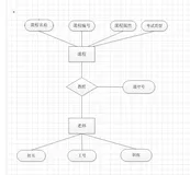 通过E-R理解 主键和外键的关系