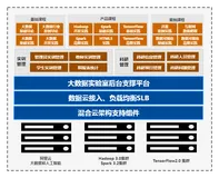 大数据SaaS应用落地经验分享