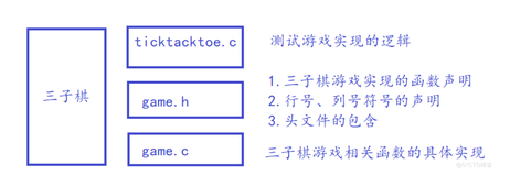 C语言——实现三子棋 （上）