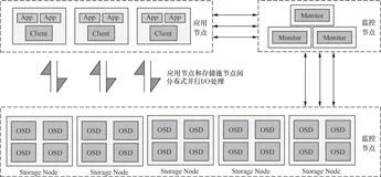  带你读《存储漫谈Ceph原理与实践》第一章分布式存储概述1.2各主流分布式方案对比（二）